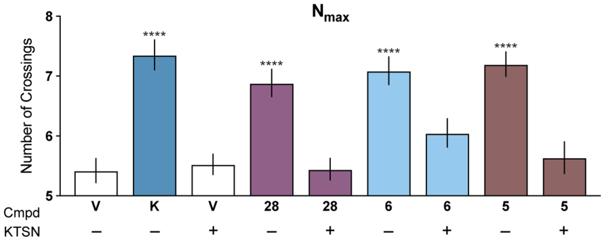 Figure 9.