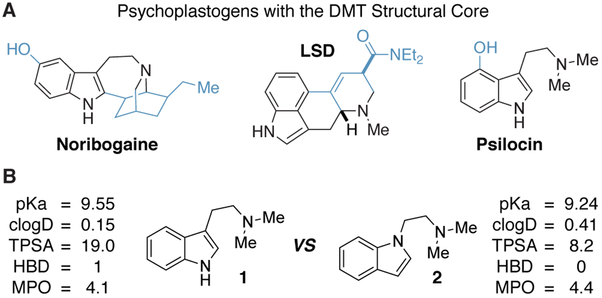 Figure 1.