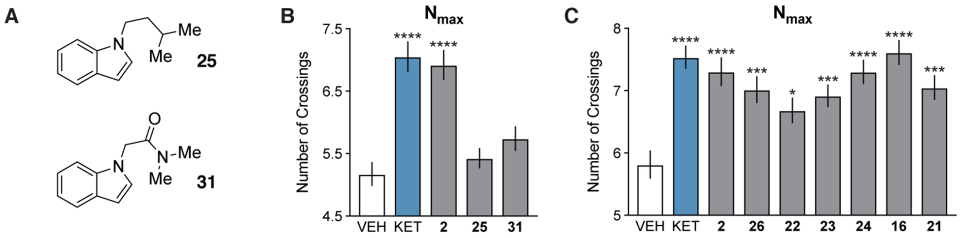 Figure 6.