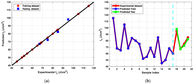 Figure 13