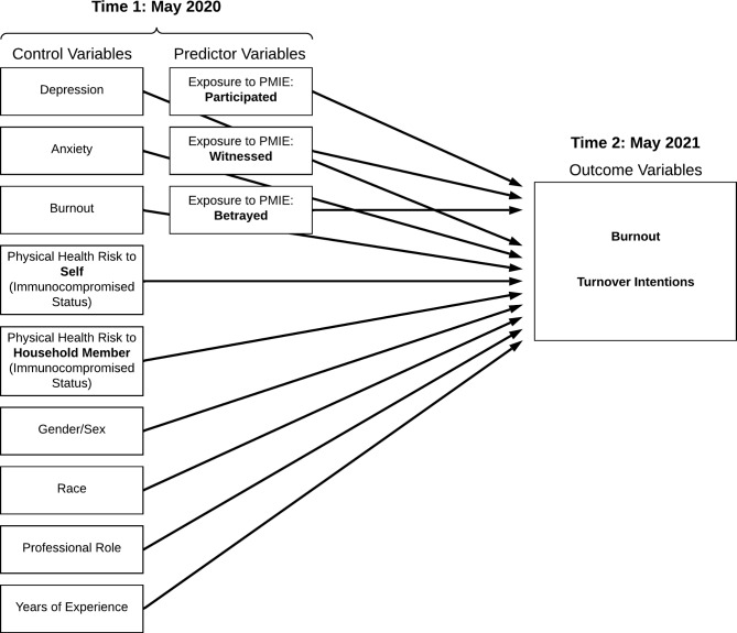 graphic file with name 41598_2024_74086_Tab2_HTML.jpg
