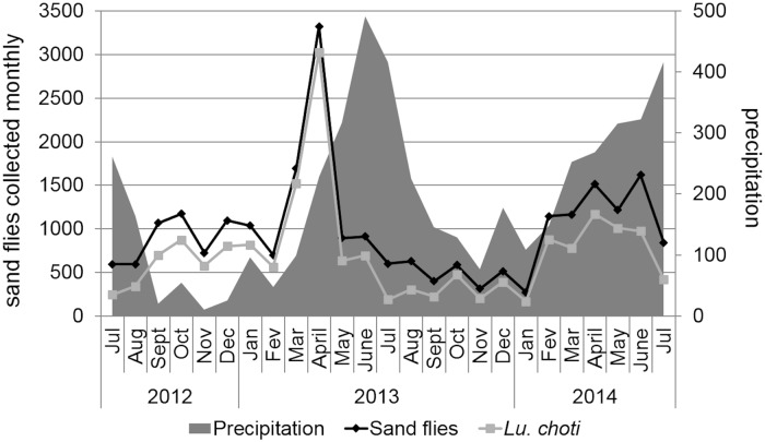 Fig 2