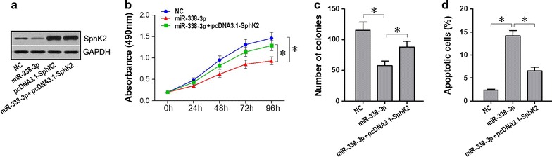 Fig. 7