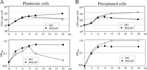 FIG. 6.