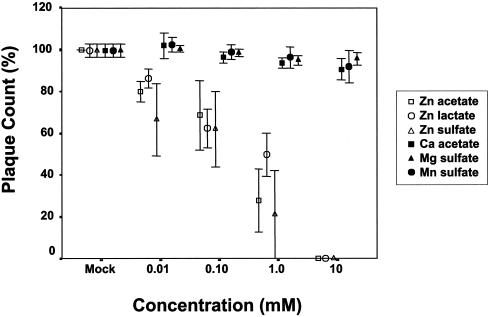 FIG. 7.