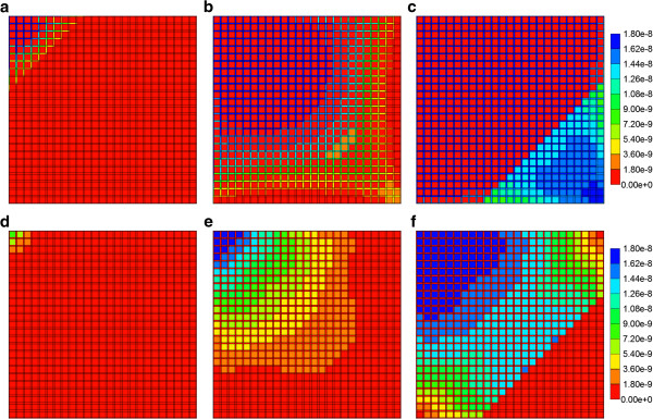 Figure 20