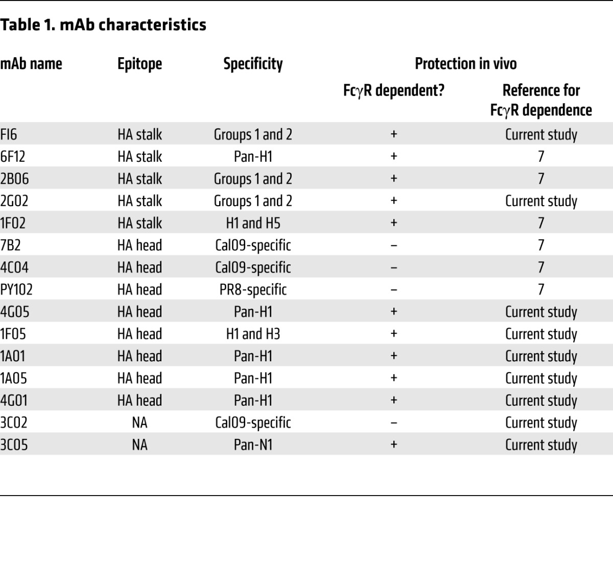 graphic file with name JCI84428.t1.jpg