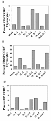 FIG. 3.