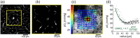 Fig. 32