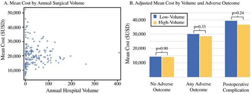 Figure 1 A/B.