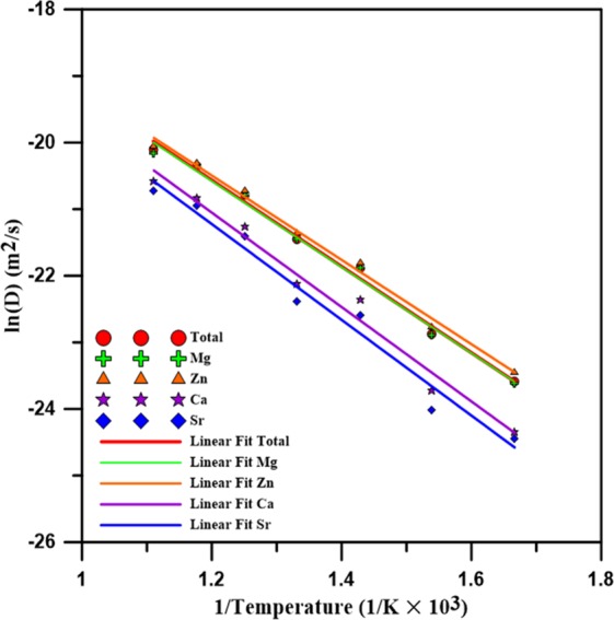 Figure 9