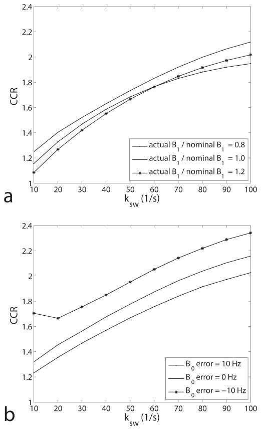 FIG. 8