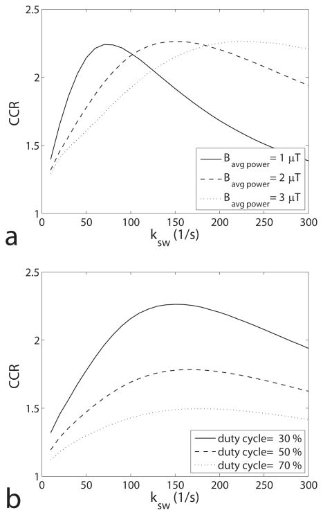 FIG. 6