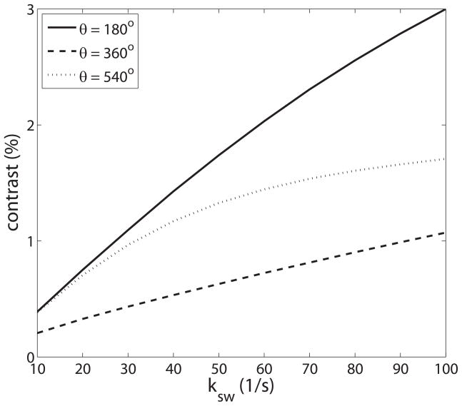 FIG. 7