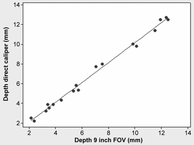 Figure 5