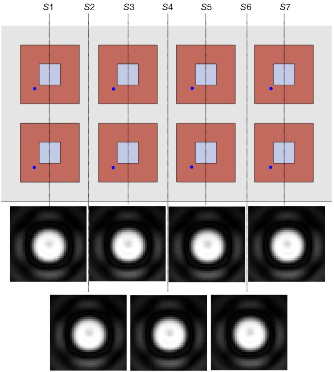 Figure 7