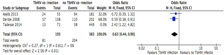 Fig 10