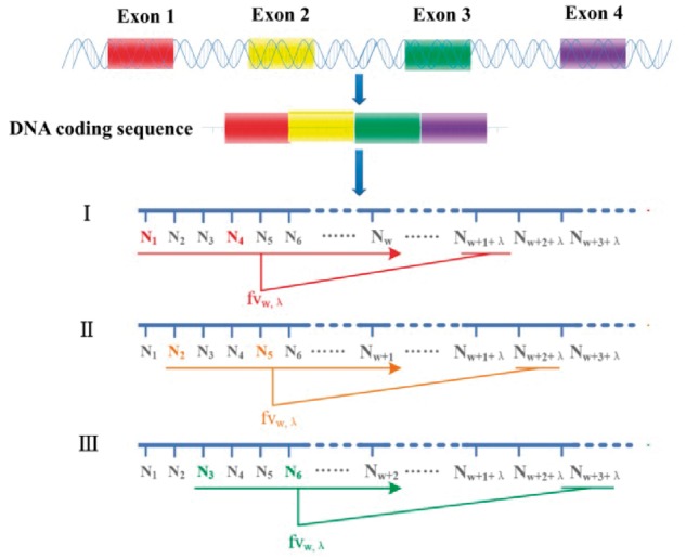 Fig. 2