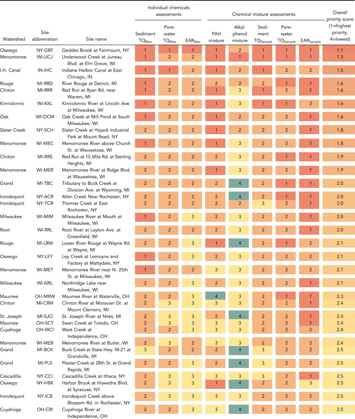 graphic file with name ETC-41-1016-g002.jpg