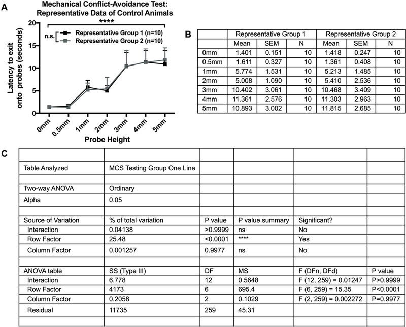 Figure 4.