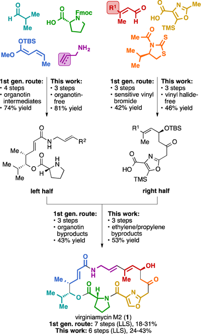 Scheme 3.