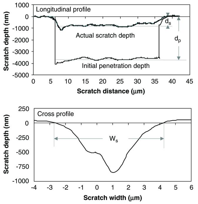 Fig. 3