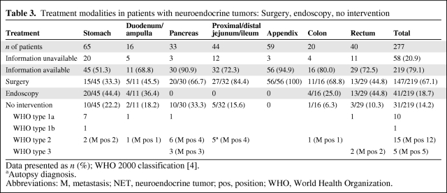 graphic file with name onc00511-0777-t03.jpg