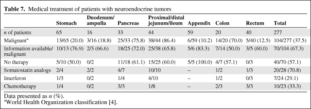 graphic file with name onc00511-0777-t07.jpg