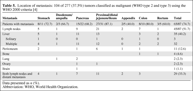 graphic file with name onc00511-0777-t05.jpg