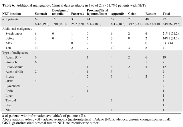 graphic file with name onc00511-0777-t06.jpg