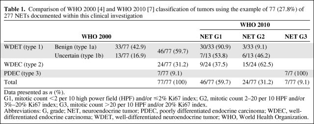 graphic file with name onc00511-0777-t01.jpg