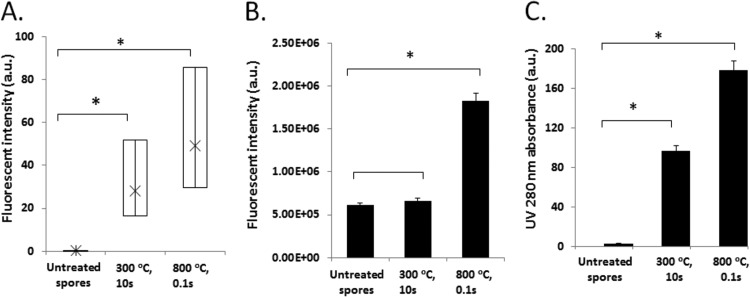 FIG 9