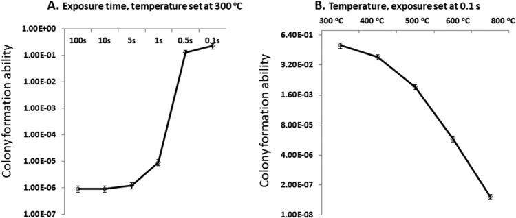 FIG 1