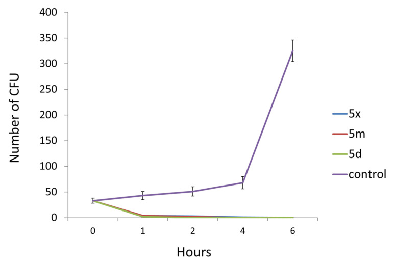 Figure 4