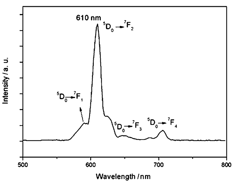 Fig. 5