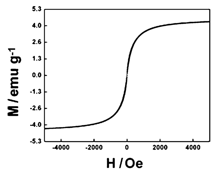 Fig. 3