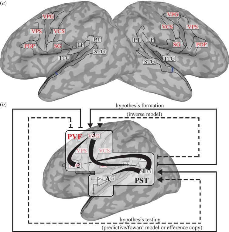 Figure 1.