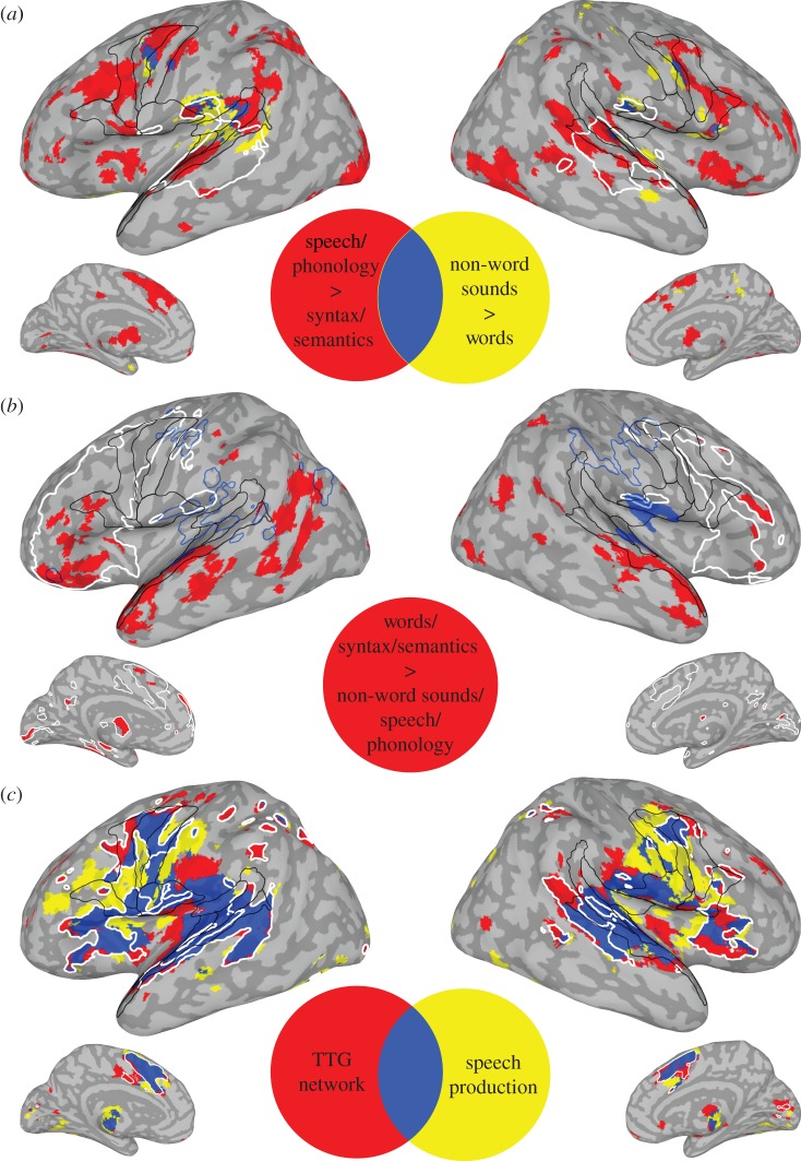 Figure 2.