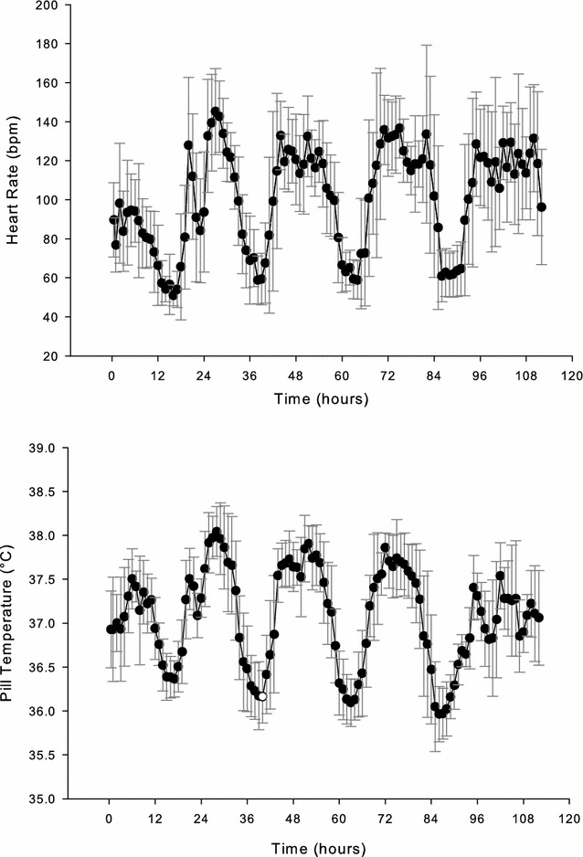 Fig. 2