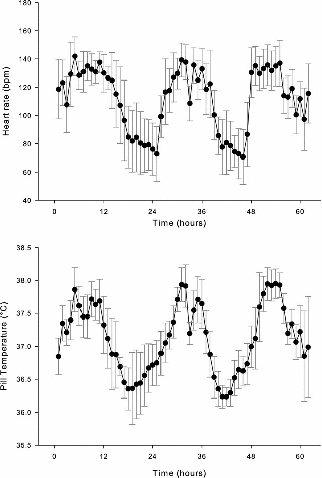 Fig. 1