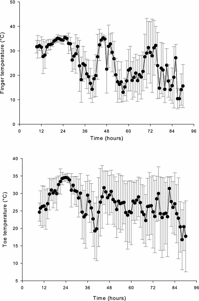 Fig. 3