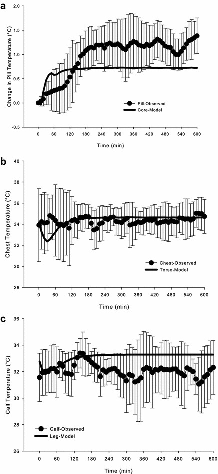 Fig. 4