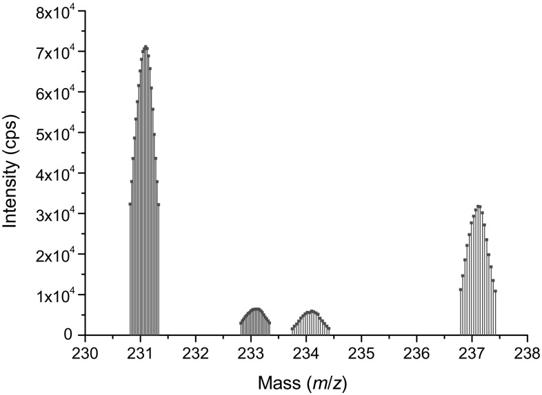 Fig. 4