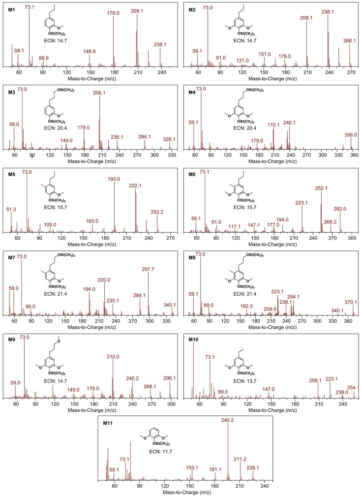 Extended Data Fig. 2