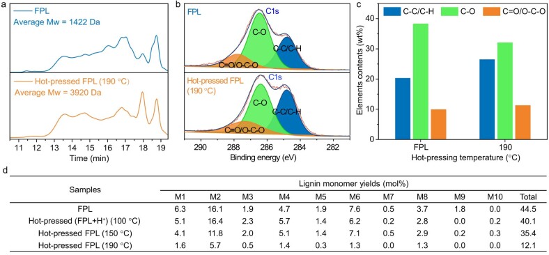 Extended Data Fig. 6