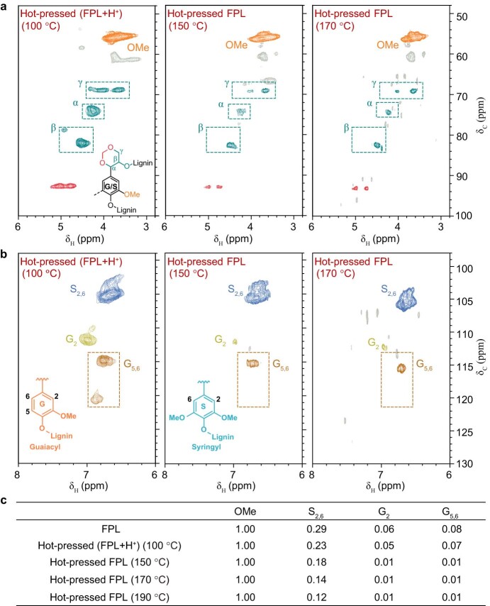 Extended Data Fig. 7