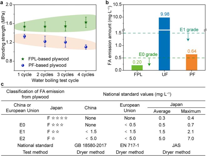 Extended Data Fig. 10