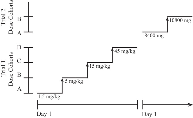 FIG 1