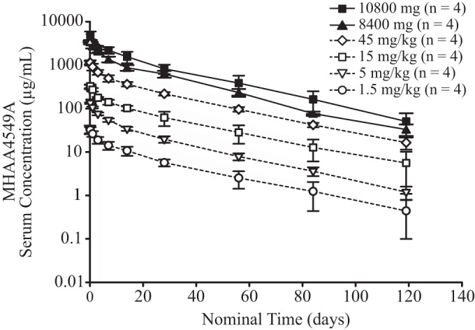 FIG 2