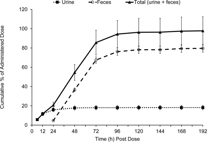 FIG 3